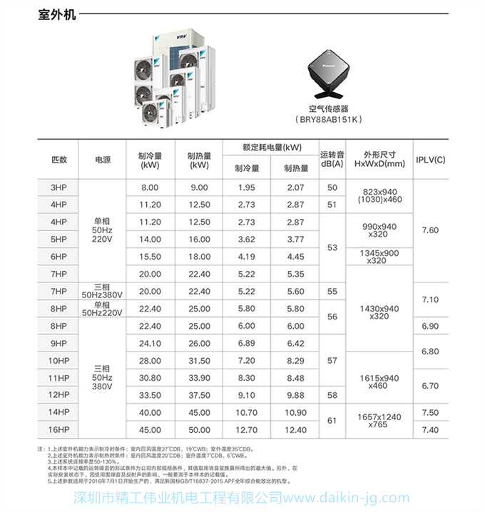 DAIKIN/大金中央空调家用7匹一拖六变频多联机大户型金制全效系列(图19)