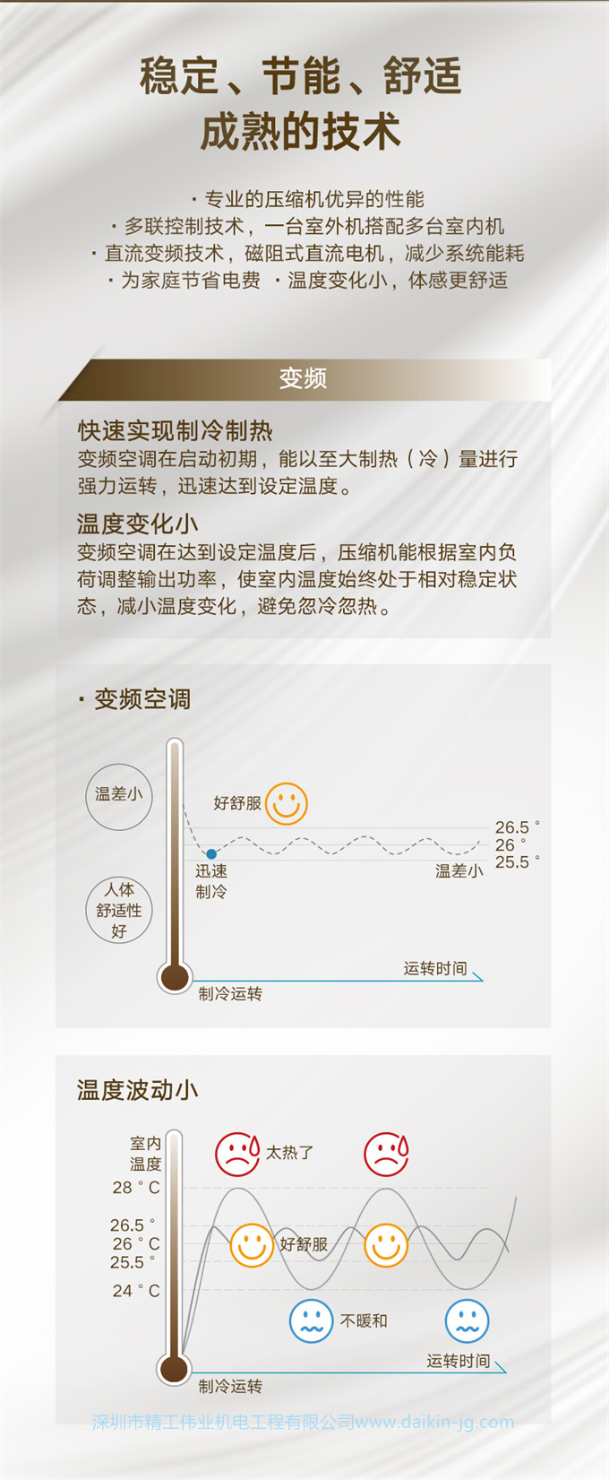 DAIKIN大金中央空调家用一拖三3匹变频空调机两房两厅PMX舒适款(图3)