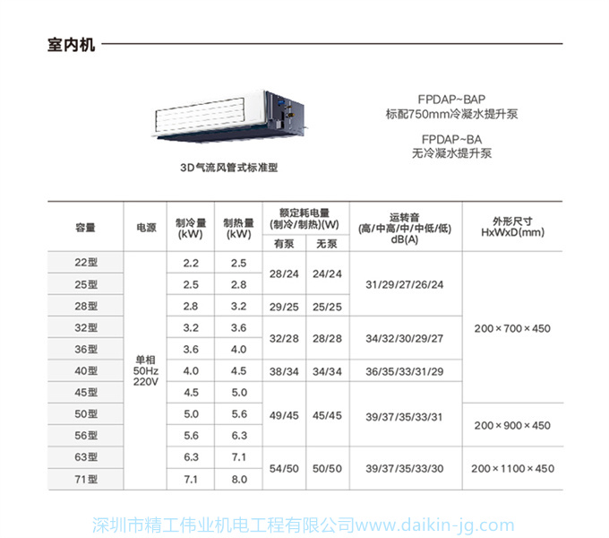 DAIKIN大金中央空调家用6匹一拖五多联机采暖地暖VRV-U 3D气流款(图17)