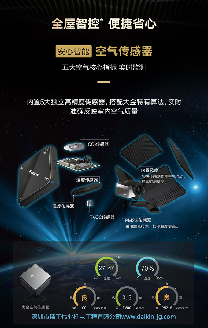 DAIKIN大金中央空调家用一拖三5匹变频多联机金制全效家庭舒适款(图14)