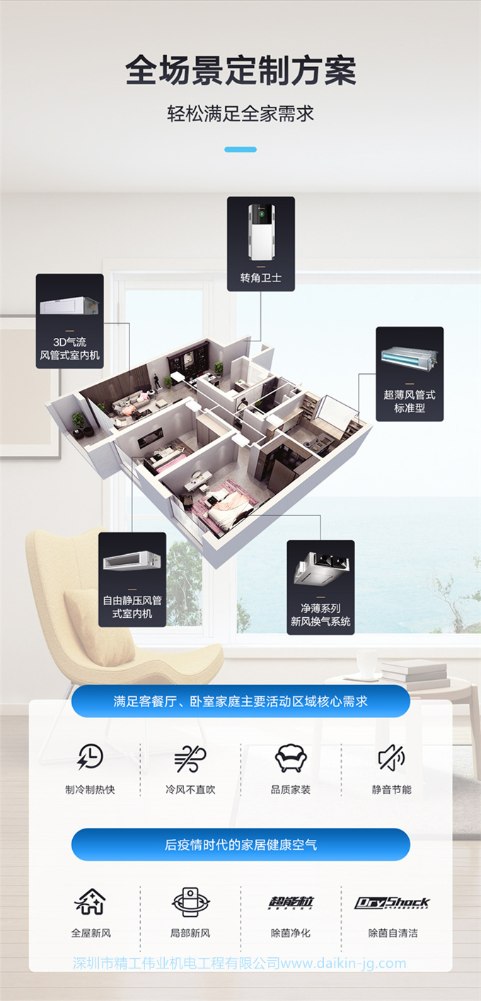 DAIKIN大金中央空调家用一拖三3匹多联机 中小户型VRV-B舒适款(图12)