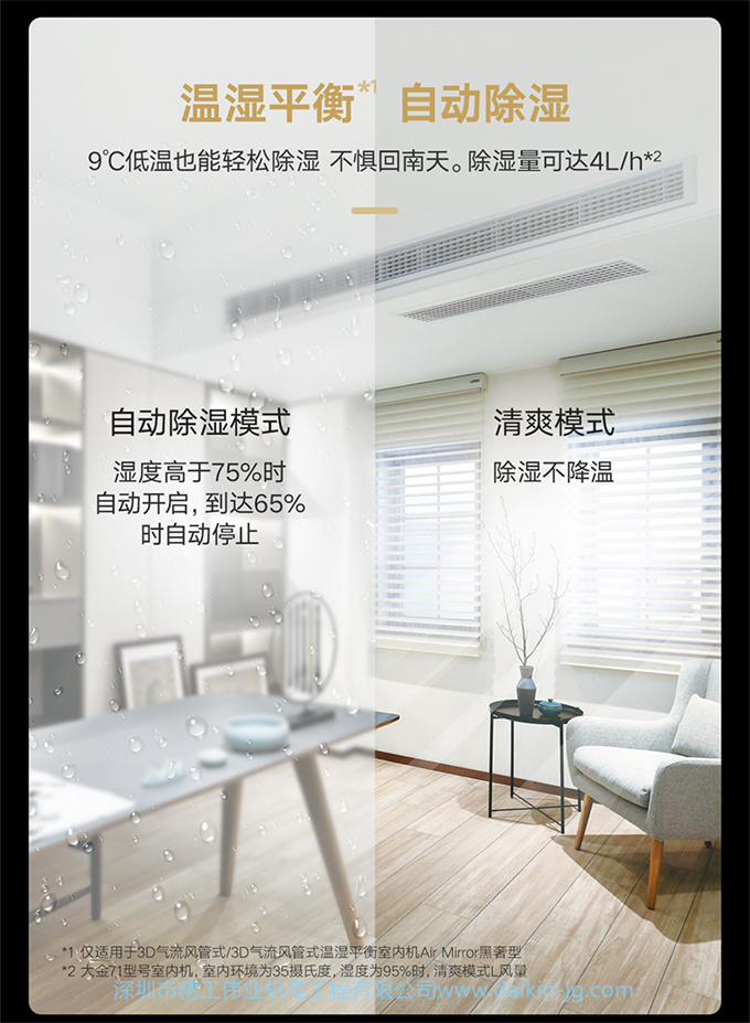 DAIKIN/大金家用中央空调家用6匹一拖五 三室两厅多联机金制全效(图12)