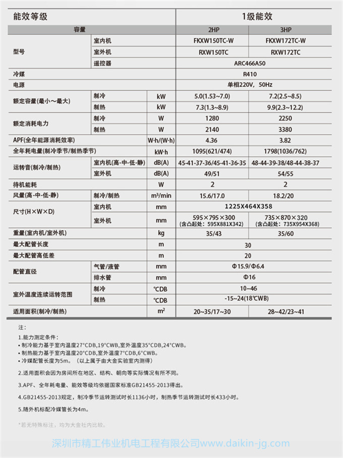 【华南专享】大金一级变频悬角式2匹空调客厅新优选FKXW150TC-W(图14)