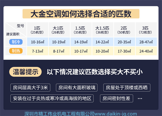 【华南专享】大金 FVXB350SC-W2匹变频静音节能家用立式柜机空调(图1)