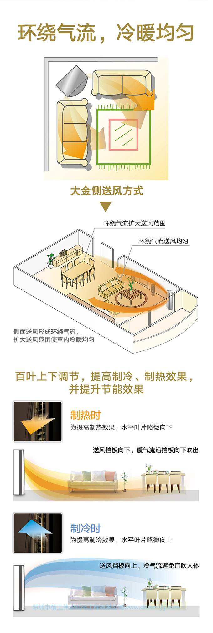 Daikin大金FVXB350VAC-N变频冷暖2匹空调节能家用立式柜机(图4)