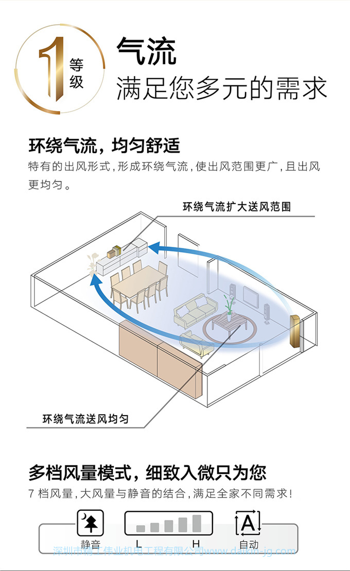 Daikin/大金FTCR236WC-W1+FVXG172WC-W变频冷暖家用空调组合套装(图8)