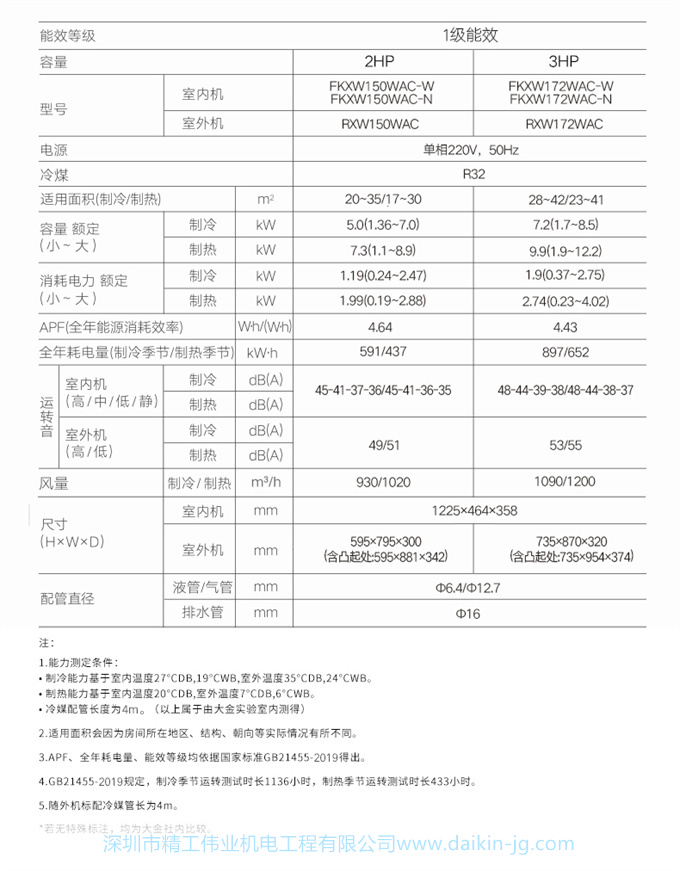 Daikin/大金FKXW150WAC-N变频1级冷暖柜机2匹空调家用客厅悬角式(图13)