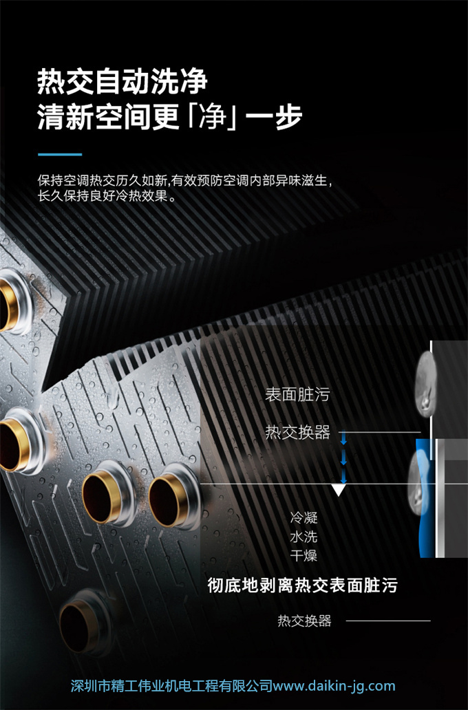 Daikin大金FKXW172WAC-N变频1级冷暖大3匹空调家用客厅悬角柜机(图9)