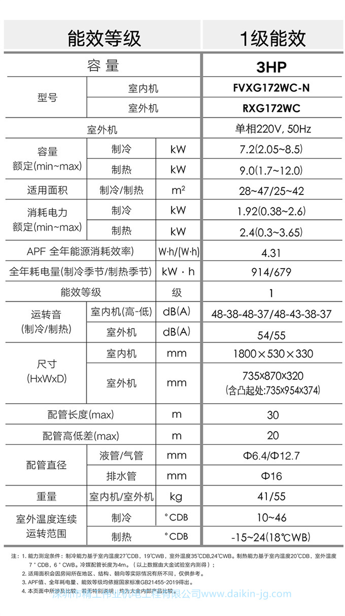 Daikin/大金 一级变频冷暖大3匹空调家用立式柜机客厅FVXG172WC-N(图7)