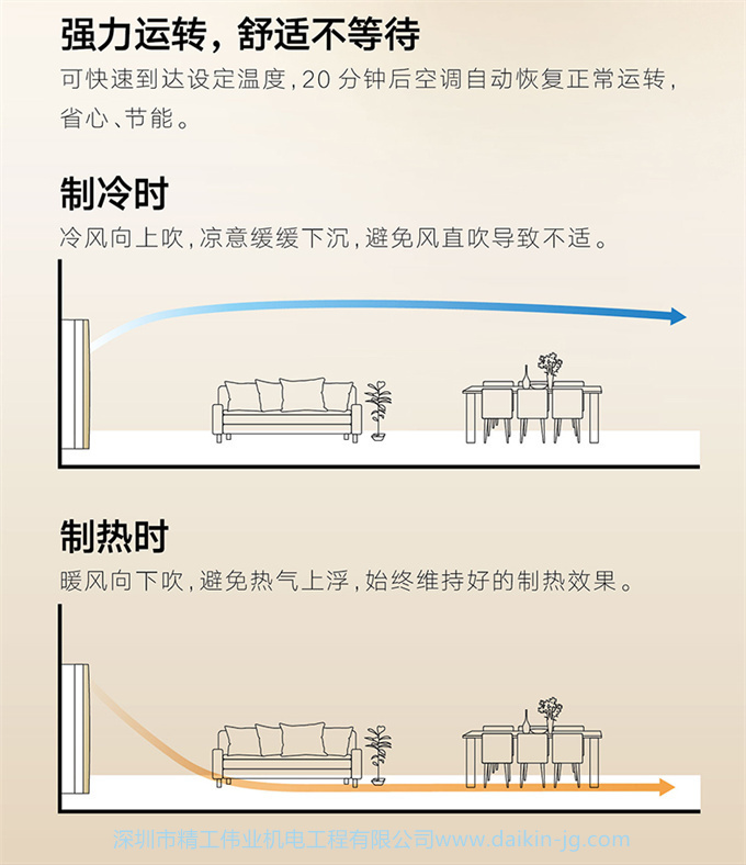 Daikin/大金 一级变频冷暖大3匹空调家用立式柜机客厅FVXG172WC-N(图3)