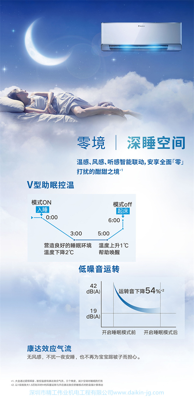 Daikin/大金FTZW126WC-N1变频1级静音康达大1匹家用空调壁挂机(图4)