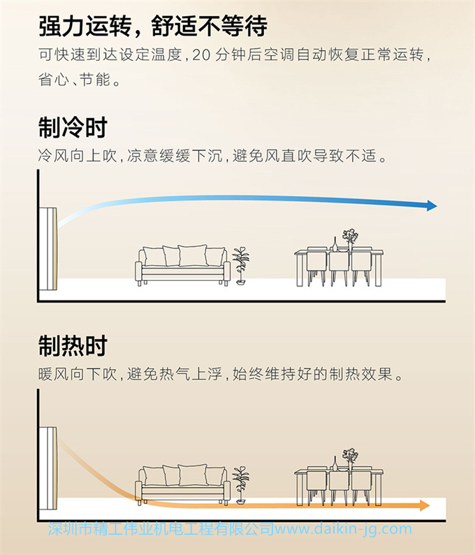 Daikin/大金FVXG150WC-N变频1级冷暖静音2匹空调家用立式柜机客厅(图4)