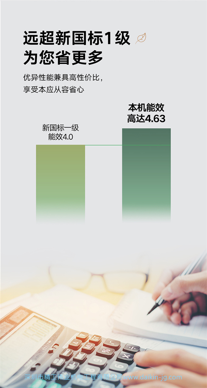 Daikin/大金FVXF172WC-N3匹1级变频冷暖帕缔能立式柜机客厅空调(图14)