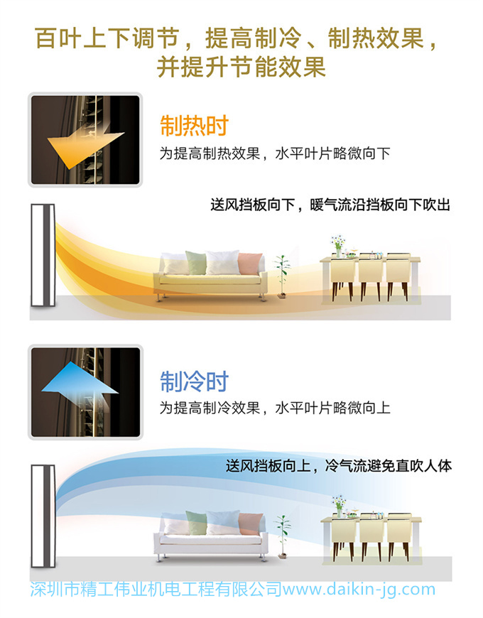 Daikin/大金FVXB350VAC-W变频冷暖2匹空调节能家用客厅立式柜机(图5)