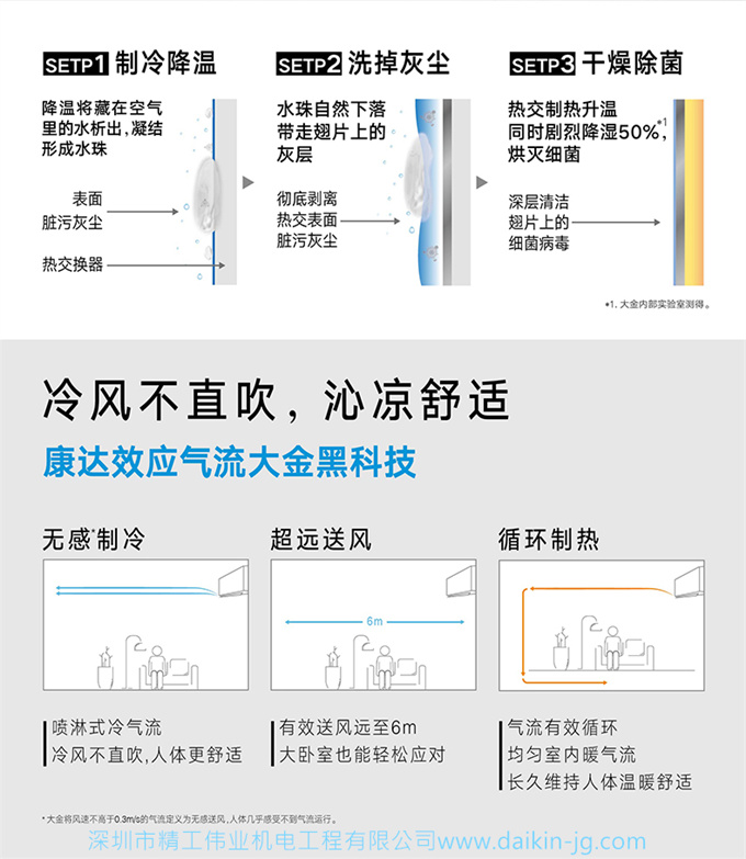 Daikin/大金FTCR226WC-W1大1匹康达变频智能滤扫家用空调挂机(图5)