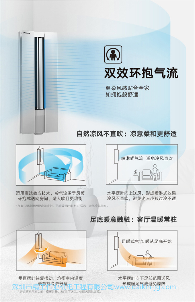 Daikin/大金FKXW150WAC-W变频1级冷暖2匹空调家用柜机悬角式客厅(图8)