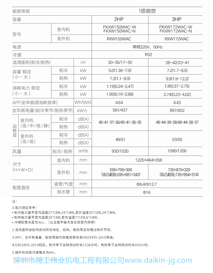 Daikin/大金FKXW150WAC-W变频1级冷暖2匹空调家用柜机悬角式客厅(图14)