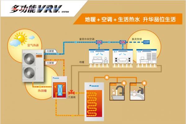 大金中央空调采暖与燃气炉采暖的区别是什么？