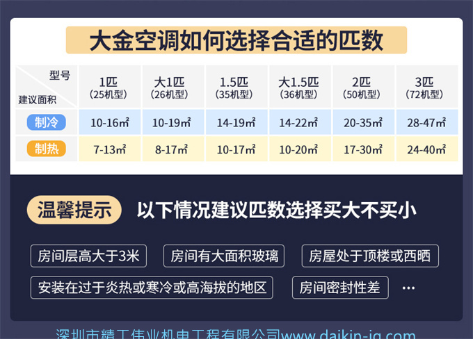 Daikin/大金FTXR172WC-N1大3匹康达变频冷暖智能家用空调挂机(图1)