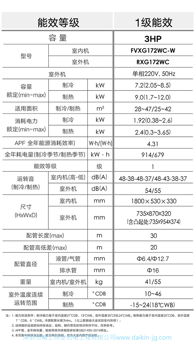 Daikin/大金 一级变频冷暖大3匹空调家用立式柜机客厅FVXG172WC-W(图9)