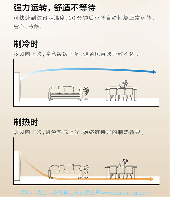 Daikin/大金 一级变频冷暖大3匹空调家用立式柜机客厅FVXG172WC-W(图5)