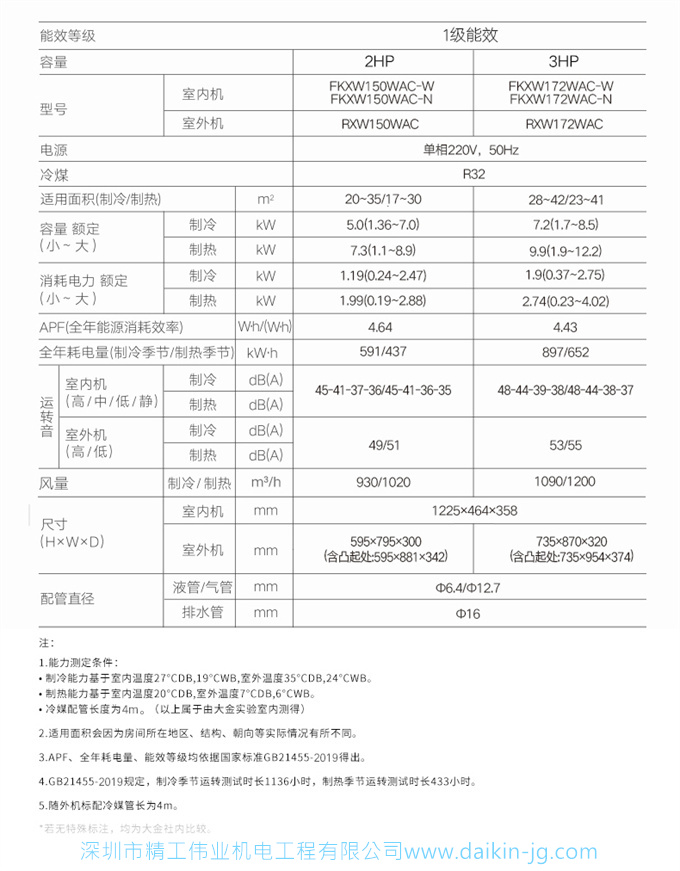 Daikin/大金FKXW172WAC-W大3匹1级变频冷暖空调家用柜机悬角式(图13)