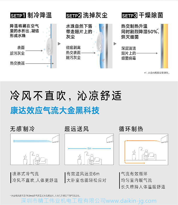 Daikin/大金FTCR236WC-W1大1.5匹康达智能自清扫家用空调挂机(图5)