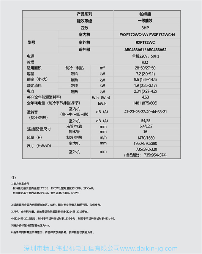 Daikin/大金FVXF172WC-W一级3匹变频冷暖帕缔能立式柜机客厅空调(图15)