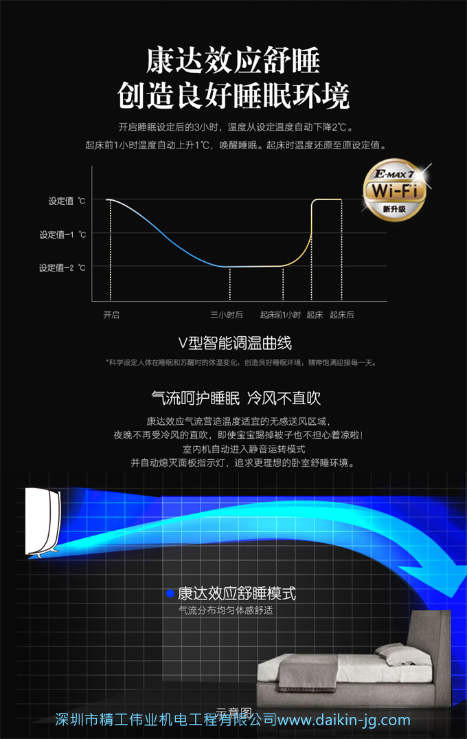 Daikin/大金 FTXR272UC-W1二级变频空调大3匹智能WiFi康达挂机(图6)