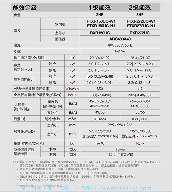 Daikin/大金 FTXR272UC-W1二级变频空调大3匹智能WiFi康达挂机(图16)