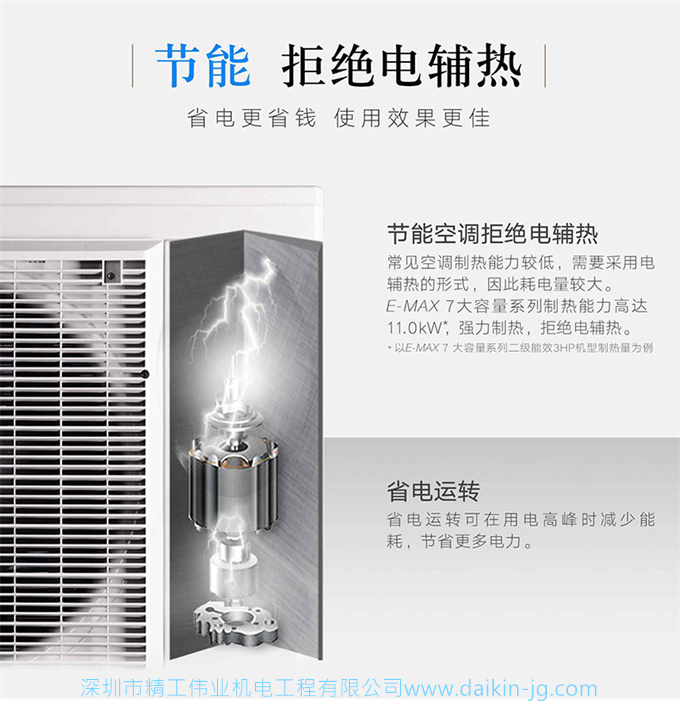 Daikin/大金 FTXR272UC-W1二级变频空调大3匹智能WiFi康达挂机(图12)