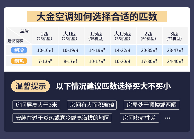 Daikin/大金 ATXS336WC-W大1.5匹康达气流变频静音家用空调壁挂机(图1)