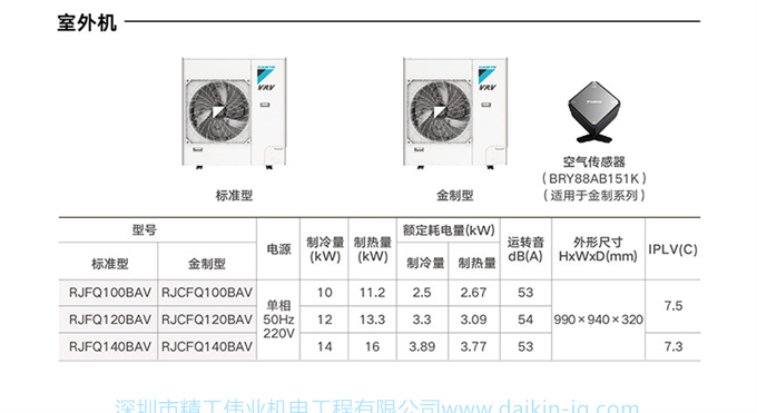 DAIKIN/大金中央空调家用一拖三3匹多联机 中小户型VRV-B舒适款(图16)