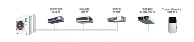 DAIKIN/大金中央空调家用一拖三3匹多联机 中小户型VRV-B舒适款(图15)