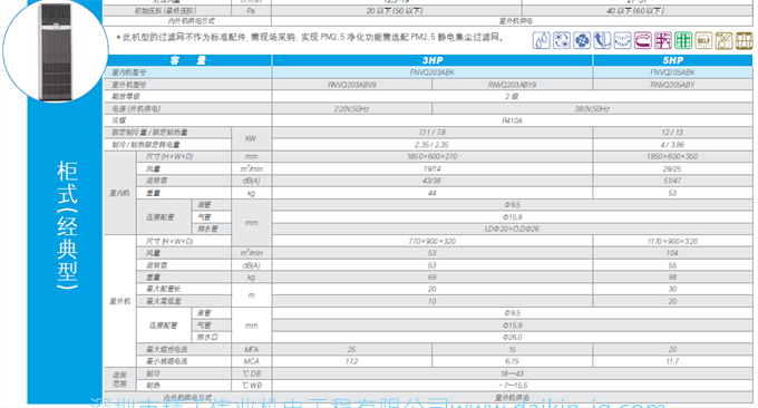 Daikin/ SkyAir商用FQ立式柜机FNVQ205ABK5匹2级定频机房(图10)