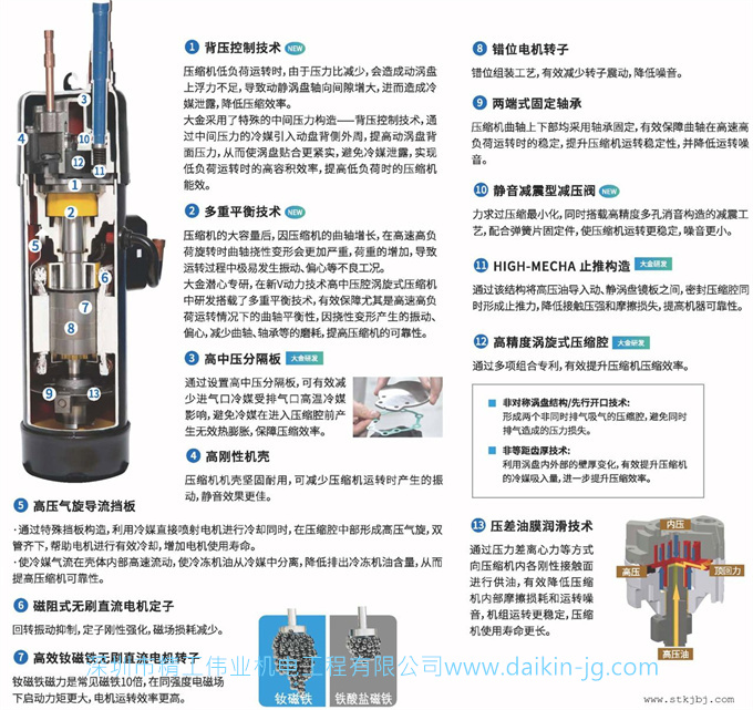 大金商用中央空调VRV X7系列(图5)