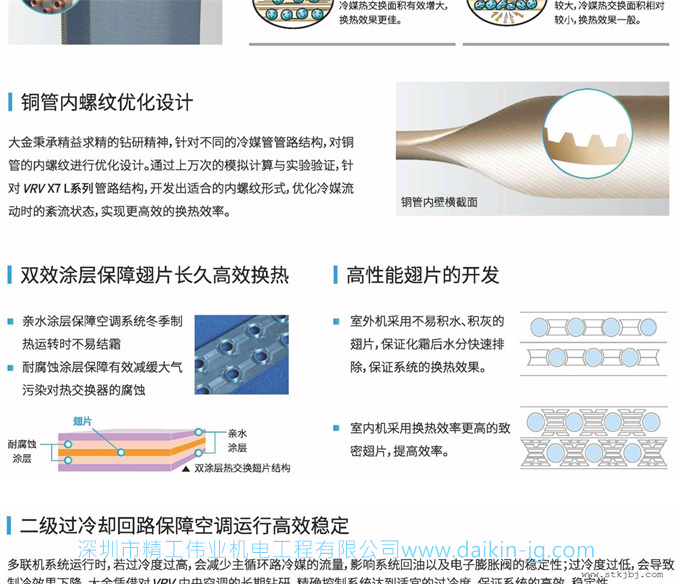 大金商用中央空调VRV X7系列(图7)