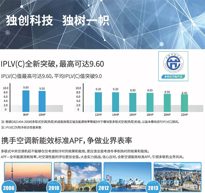 大金商用中央空调VRV X7系列(图1)