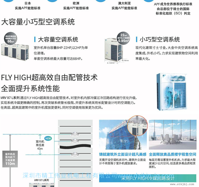 大金商用中央空调VRV X7系列(图2)