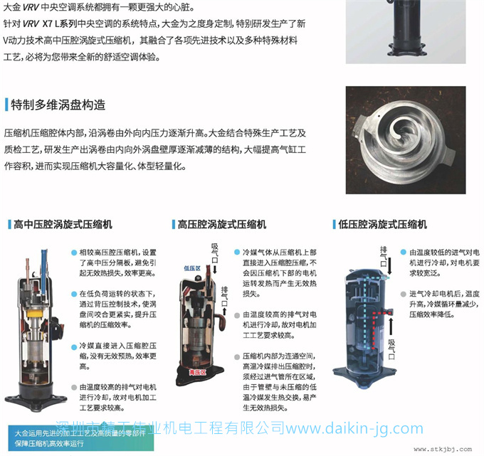 大金商用中央空调VRV X7系列(图4)