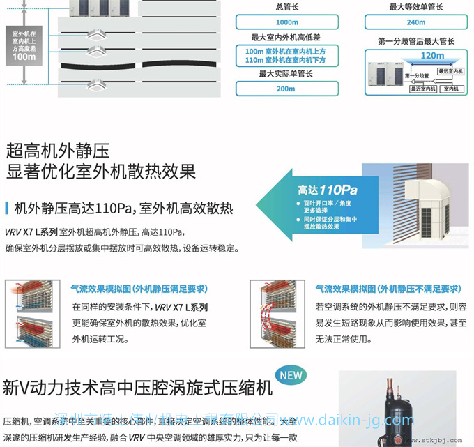 大金商用中央空调VRV X7系列(图3)