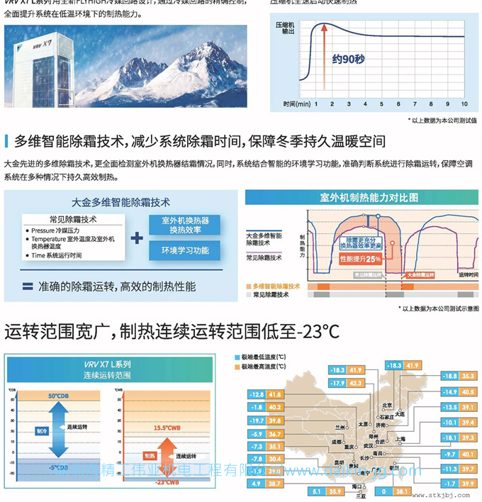 大金商用中央空调VRV X7系列(图11)