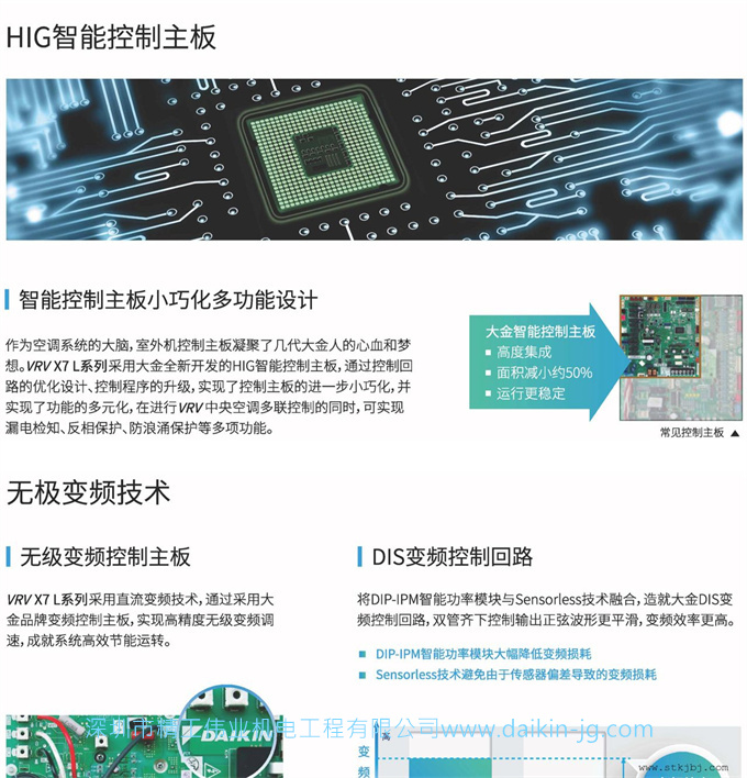 大金商用中央空调VRV X7系列(图9)