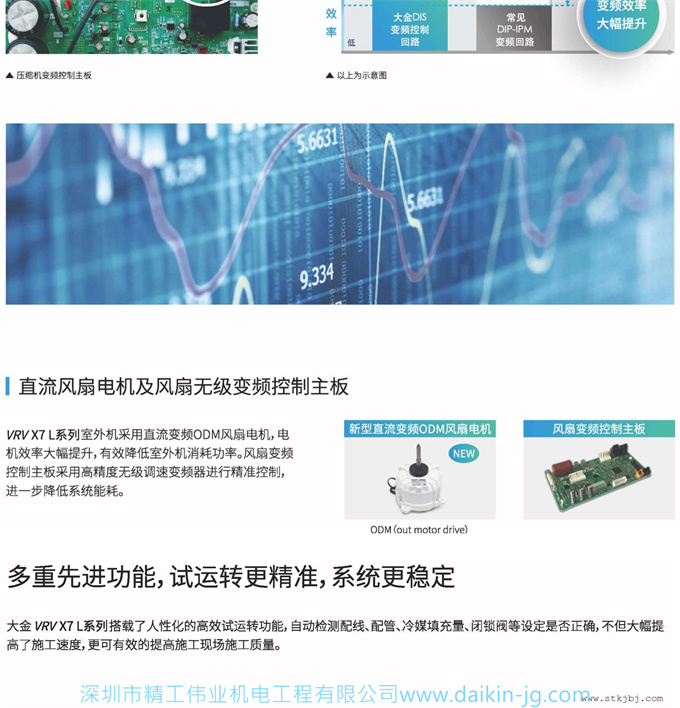 大金商用中央空调VRV X7系列(图11)