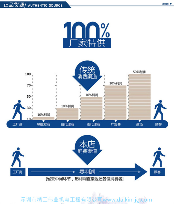 大金商用机房精密空调FVQN05AA三相380V变频冷暖3P立柜式柜机标准(图9)