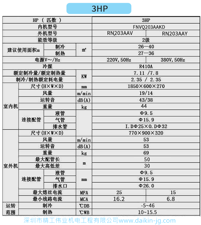 大金商用机房精密空调FVQN05AA三相380V变频冷暖3P立柜式柜机标准(图7)