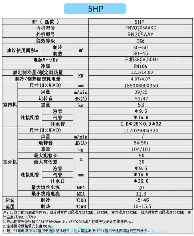 大金商用机房精密空调FVQN05AA三相380V变频冷暖3P立柜式柜机标准(图5)