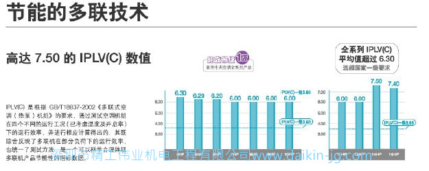 大金家用中央空调真的节能节电吗？(图2)