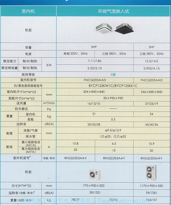 大金商用机房精密空调FVCQF05AA冷暖5HP定频380V天花板机13KW三相电(图4)