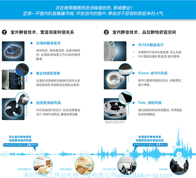 大金商用机房精密空调FVCQF05AA冷暖5HP定频380V天花板机13KW三相电(图3)